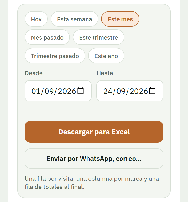 Bloque de descarga de visitas por periodo