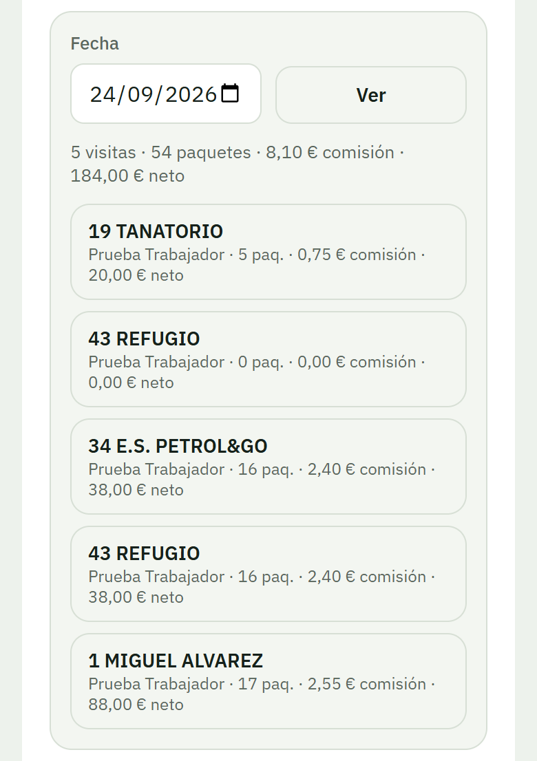 Visitas y totales de un día